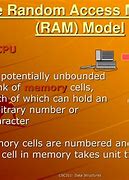 Image result for Ram Random Access Memory Definition