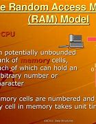 Image result for What Is Random Access Memory