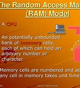 Image result for Random Access Memory Comparison