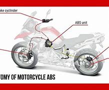 Image result for ABS Motorcycle