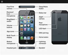 Image result for iPhone Physical Parts