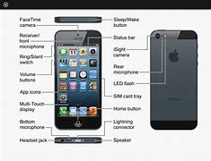 Image result for Parts of a Smart Mobile Phone