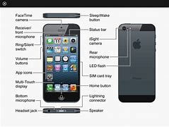 Image result for How Is the iPhone Button Called