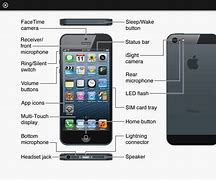 Image result for Mobile Phone Screen Parts