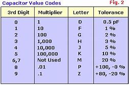 Image result for Standard Capacitor Values Chart