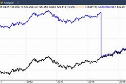 Image result for Stock Split Chart