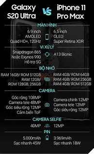 Image result for Samsung S20 Ultra vs iPhone 15 Stats