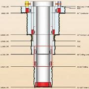 Image result for Well Liner Expandable