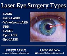Image result for Different Types of Eye Surgery