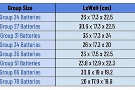 Image result for Lawn Mower Battery Group Size Chart