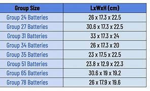 Image result for Car Battery Group Size Chart