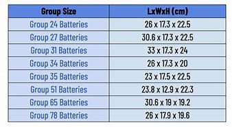 Image result for 12V Battery Comparison Chart