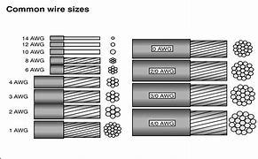 Image result for Wire Gauge to mm Conversion Chart