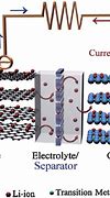 Image result for Li-Ion Battery Anode Material