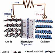 Image result for Graphite Battery