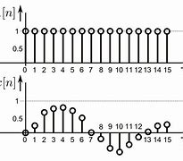 Image result for Radio Signal Graphic