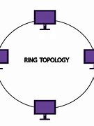 Image result for What Is a Physical Network Topology