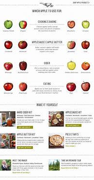 Image result for Compare Apple Pic