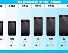 Image result for iPhone Comparison Design
