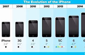 Image result for iPhone 5 Size