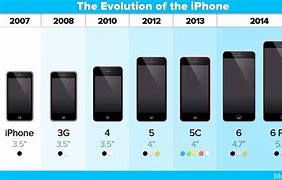 Image result for iPhone 6 Size Comparison Chart