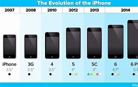 Image result for First iPhone Size
