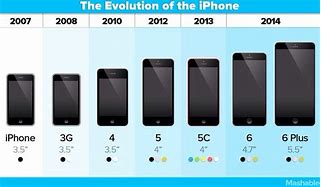 Image result for iPhone 9000 Years Ago