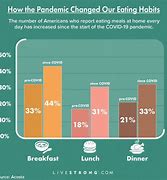 Image result for Apple vs Android Users Circle Graph