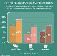 Image result for Apple vs Android Graphs