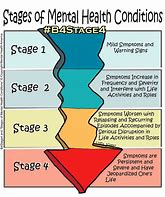 Image result for Why Is It Important to Know the Warning Signs of Mental Health Challenges