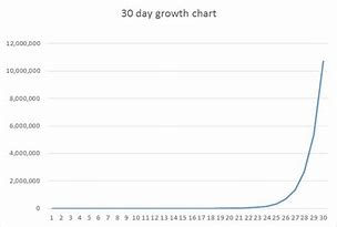 Image result for 30-Day Chart Template