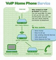 Image result for VoIP Home Phone