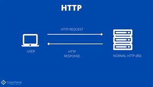 Image result for HTTP Meaning. Sign