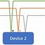 Image result for RS485 Termination Resistor