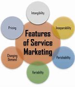 Image result for What Is a Service Marketing