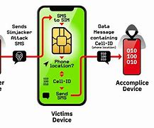 Image result for Bad Sim Card