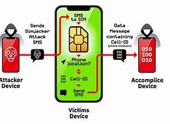 Image result for Imei Number iPhone
