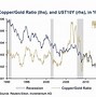 Image result for Pic of Copper vs Gold