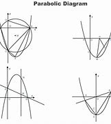 Image result for Mathematical Diagram