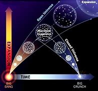 Image result for Friedmann Universe Theory