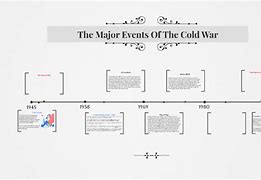 Image result for Cold War Timeline Major Events