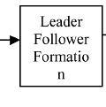 Image result for Leader-Follower Theory