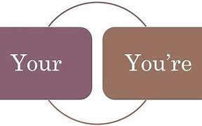 Image result for The Difference Between Your and You're