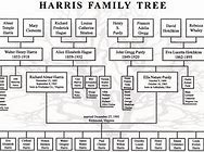 Image result for Harris Family Tree