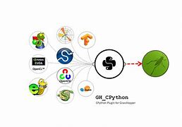 Image result for cpython