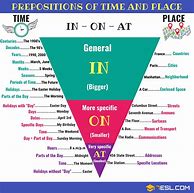 Image result for In On at Place