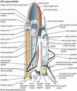 Image result for Space Shuttle Rocket Parts