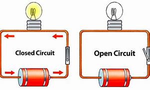 Image result for Closed Electrical Circuit