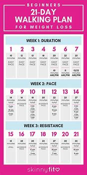 Image result for Weight Loss Walking Chart