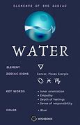 Image result for Water Sign Memes